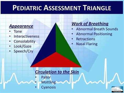Triangle pediatrics. Children with an abnormality noted in any aspect of the pediatric assessment triangle require resuscitation. Breathing difficulty with normal appearance and circulation usually implies respiratory distress. Child is in distress but still adequately oxygenating to maintain distal perfusion and mental status. Breathing difficulty with abnormal ... 