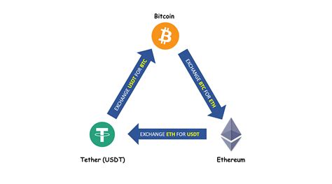 Triangular arbitrage crypto.  Include Negative - Include triangles whether p...