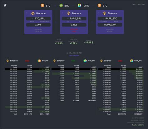 Triangular arbitrage scanner pro.  This app monitors the Binance cryptocurrency exchange in sear...