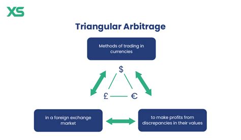 Triangular arbitrage scanner.  Quickly learn how to trade with these bitcoin arb...