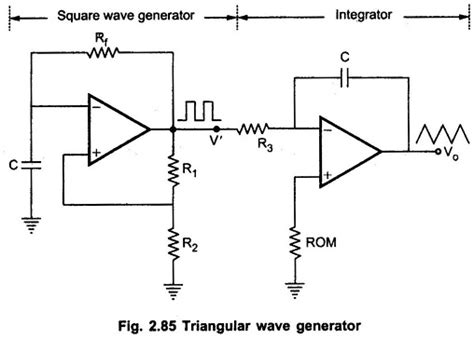 Triangular wave generator ic.  A non-Sinusoidal waveform with linear rise and fall in the ...