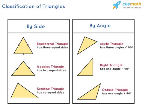 Triangulars Definitionen - Bedeutung von Triangulars