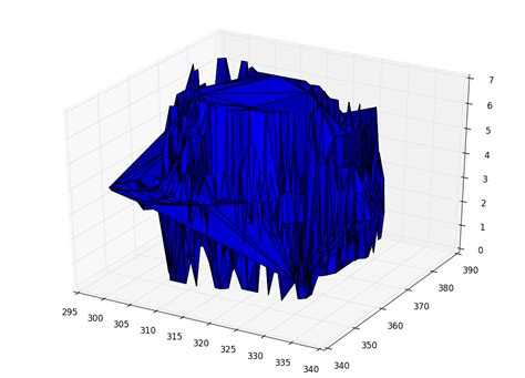 Triangulate 3d points python. .  <a href=http://kharkov.bigsize.com.ua/cache/1v9rkj/avalon-sur...