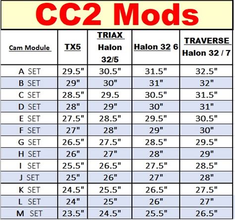 Triax mod chart. May 16, 2020 · Depending on which model you have here are the draw lengths according to the chart. MR8 29.5. MR7 28.5. MR6 27.5. MR5 26.5. Sent from my Pixel 3a XL using Tapatalk. May 17, 2020. #3. OP. 