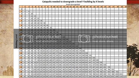 Tribal Wars Catapult Damage Chart
