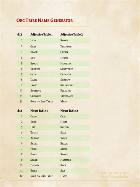 Tribal names generator. &rdquo; Click once to summon a tribe name, then copy ...
