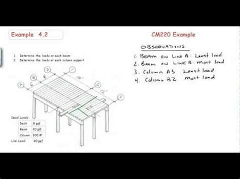 Tributary Area and load calcuations - YouTube