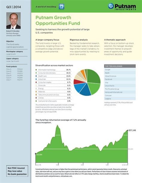 Tributary Growth Opportunities Fund;Institutional - MarketWatch