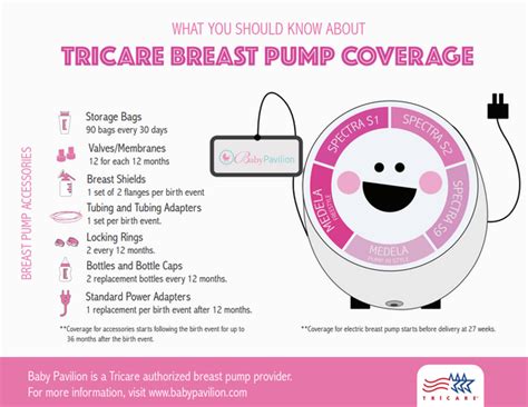 Tricare breast pump coverage Anaheim 100% Free