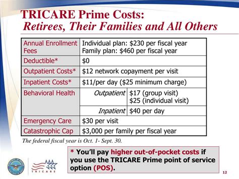 May 2, 2022 · TRICARE and FEDVIP Dental and Vision Rates 2023. Dental and vision care rates are subject to change from year to year. This article covers the dental and vision coverage costs for 2023 for the plans listed below. If you are new to TRICARE, some of your dental and vision coverage options may seem confusing. . 