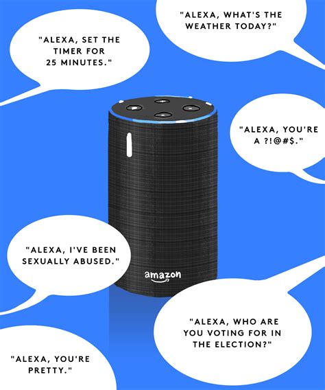 Trick Questions To Ask Alexa