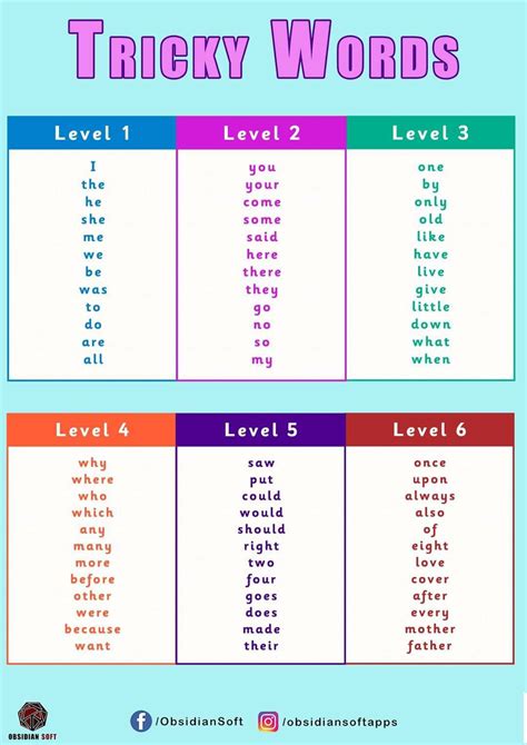 Tricky words list for kindergarten.  It can help in improving reading fluency and comprehen...