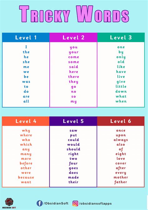 Tricky words list.  The tricky words are words that cannot be sounded out using phonics rules. ...