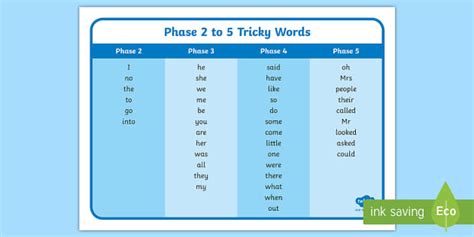 Tricky words phase 2.  Phase 2 tricky words: Reception Autumn term Informat...