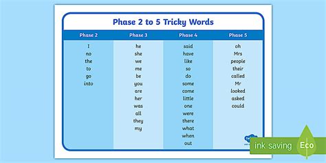 Tricky words phase 2. .  Everybody on the count of four, get learning tricky words with a d...