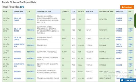 Triethylamine Export Data of HS Code 29212990 India – Seair.co.in