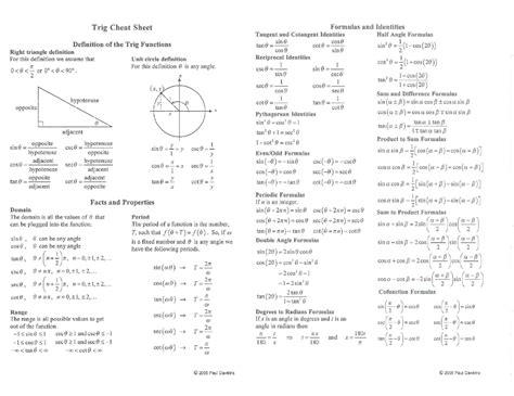 Trig Cheat Sheet, Trig Identities, Inverse Trig Functions Cheat Sheet