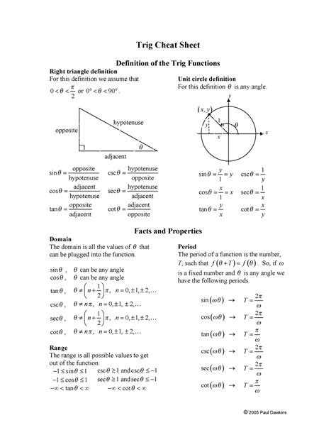Trig Cheat Sheet Reduced Warning Unknown/unsupported post table