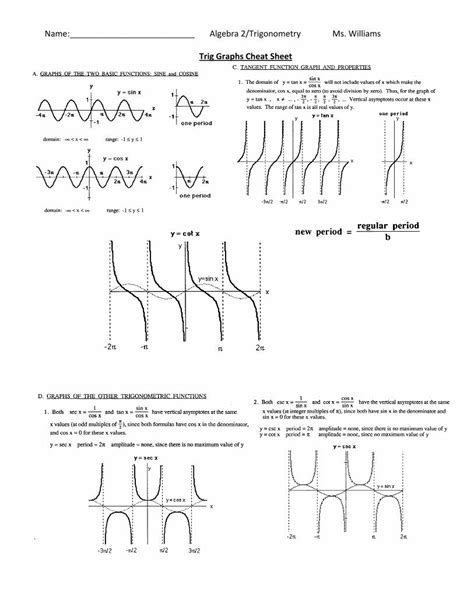 Trig Graphs Cheat Sheet White Plains Middle School...Trig Graphs