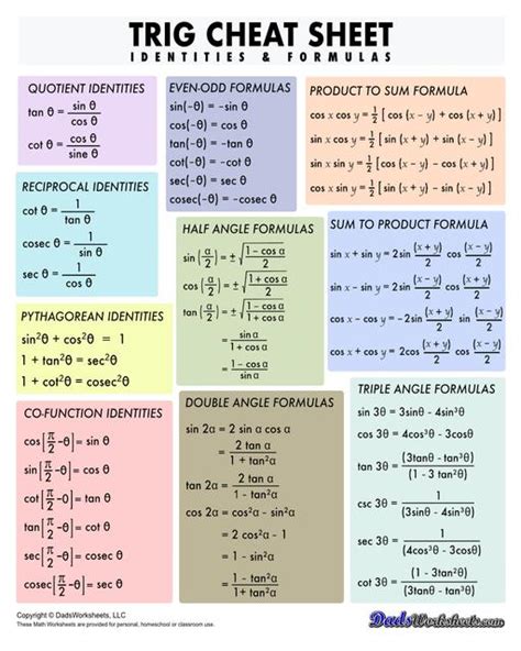 Trig Identities Cheat Sheet NBKomputer