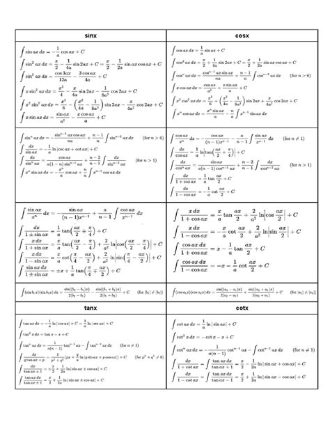 Trig Indefinite Integrals Cheat Sheet PDF