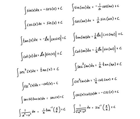 Trig Integrals Table Pdf Review Home Decor