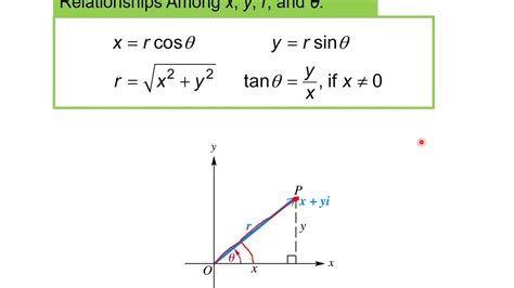 Trig Polar/Trigonometric Form of a Complex Number YouTube