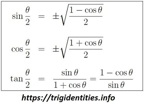 Trig half angle identities.  Perfect for math enthusiasts and students.  Complet...