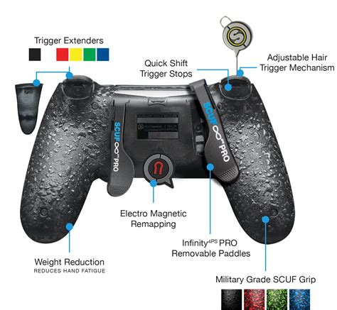 Trigger Control System Scuf Ps4