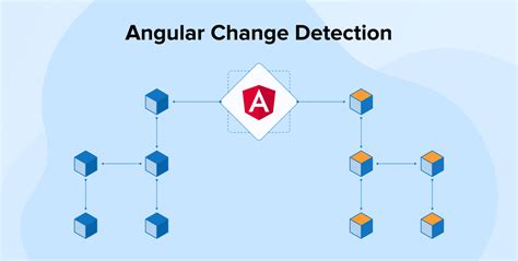 Trigger change detection angular. js Angular runs its change detection ...