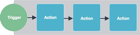 Triggers - Flow XO Help Center