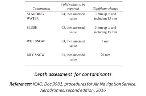 Triggers for reassessment of runway conditions in GRF