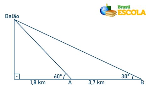 Trigonometria - Brasil Escola