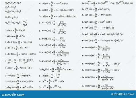 Trigonometric Derivative Formulas