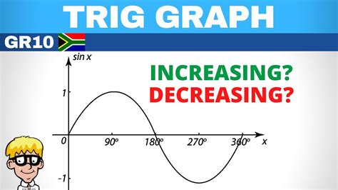 Trigonometric Graphs Grade 10