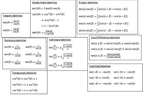 High School Math Solutions - Trigonometry Calculator, Trig Identities. In a previous post, we talked about trig simplification. Trig identities are very similar to this concept. An identity... Read More. Save to Notebook! Sign in. Free Product to Sum identities - list product to sum identities by request step-by-step.. 