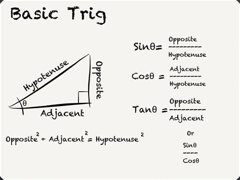 Trigonometry