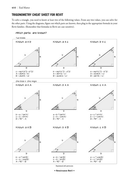 Trigonometry Cheat Sheet for Revit