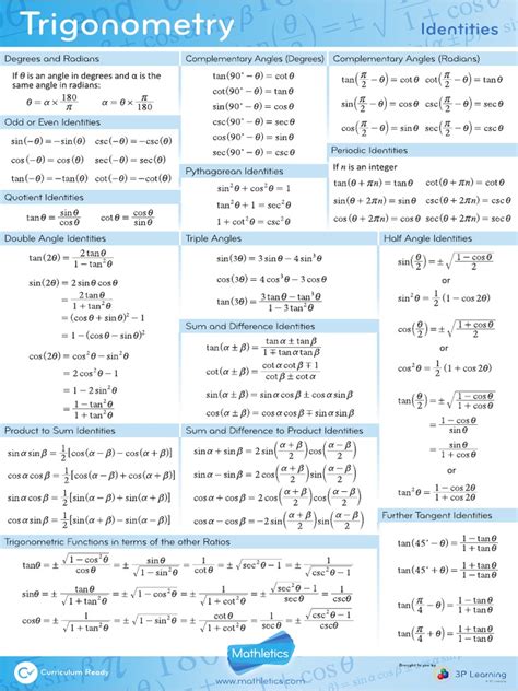 Trigonometry Identities_Formula_Sheet_Mathletics