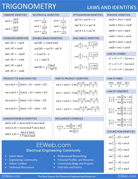Trigonometry Laws and Identities Studying math, Math methods