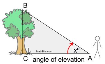 Trigonometry word problems angle of elevation.  Set up the trig ratios and solve. com - By M...