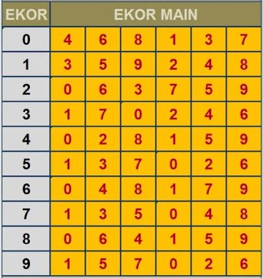 Trik main slot biar maxwin. Rumus togell hongkong 2019.