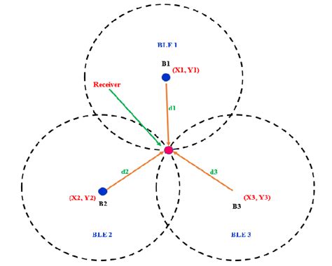 Trilateration SpringerLink