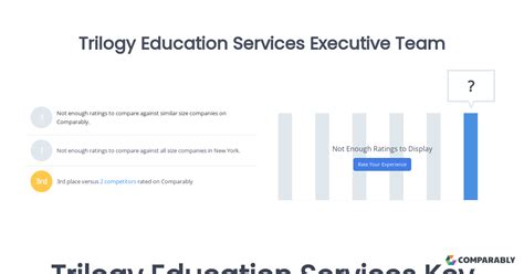 Trilogy Education Services Admissions Advisor Reviews