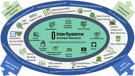 Trimming... InterSystems Developer Community