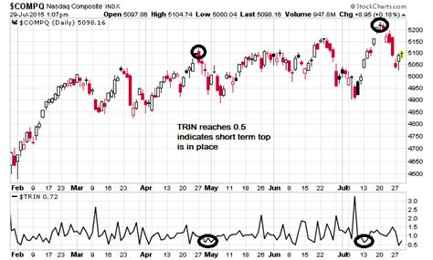 Get the latest Trinity Capital Inc (TRIN) real-time quote, historical performance, charts, and other financial information to help you make more informed trading and investment decisions.. 