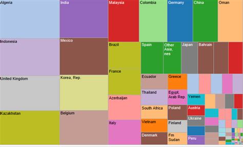 Trinidad and Tobago Trade WITS Data - World Bank