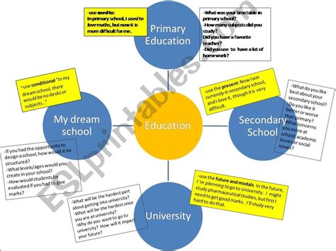 Trinity b2 topic.  Learn about choosing an appropriate topic and creating your ...