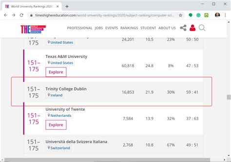 Trinity college dublin computer science ranking.  1 in Ireland and 98th in...