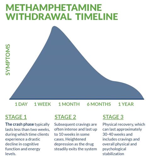 Trintellix withdrawal timeline. Mar 6, 2023 · Specifics. Precautions. Talk with your doctor. Trintellix (vortioxetine) is a brand-name oral tablet that’s prescribed for major depressive disorder. As with other drugs, Trintellix can cause ... 
